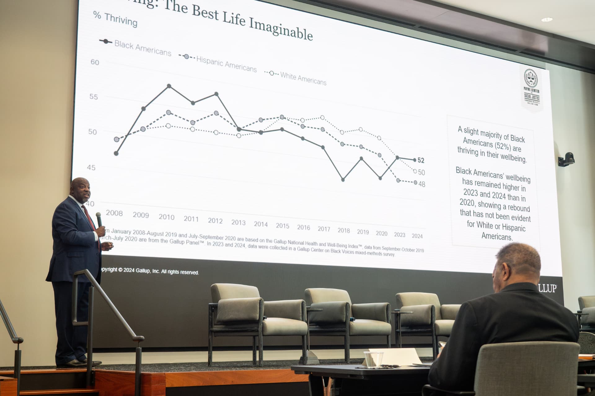Presenter in a suit discussing a wellbeing index chart on a large conference screen